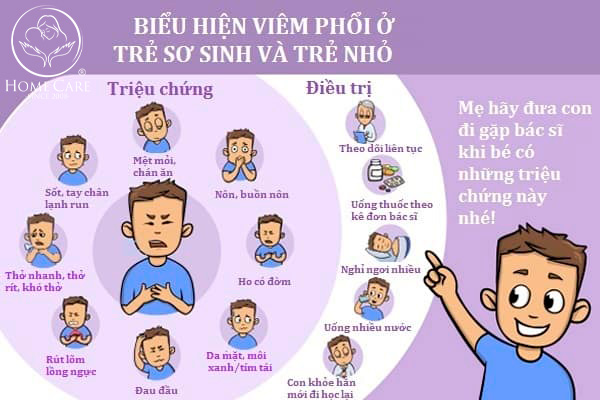 Các dấu hiệu của viêm phổi ở trẻ em