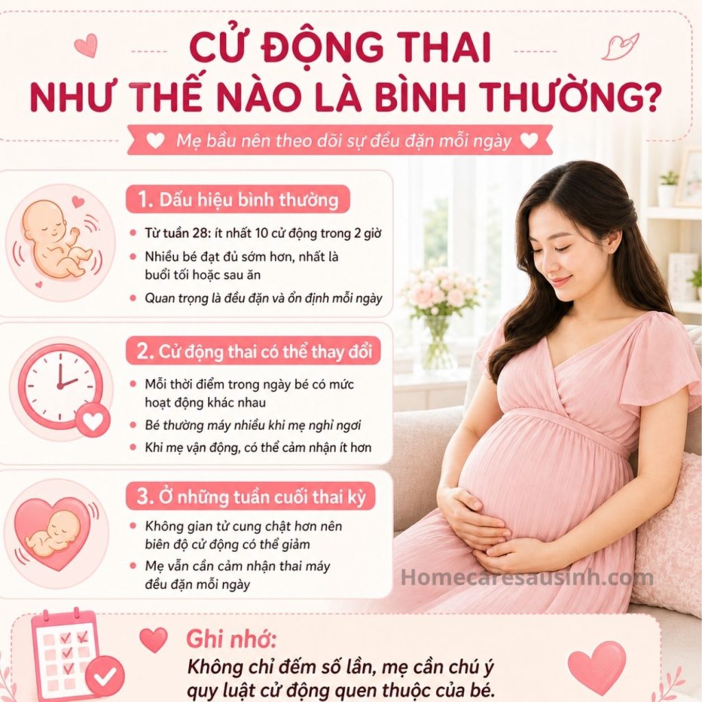 Cu-dong-thai-the-nao-la-binh-thuong