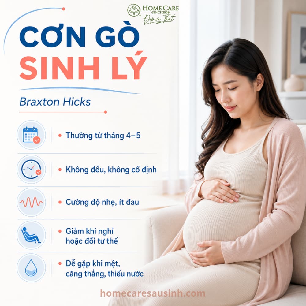 Cơn gò sinh lý (Braxton Hicks)