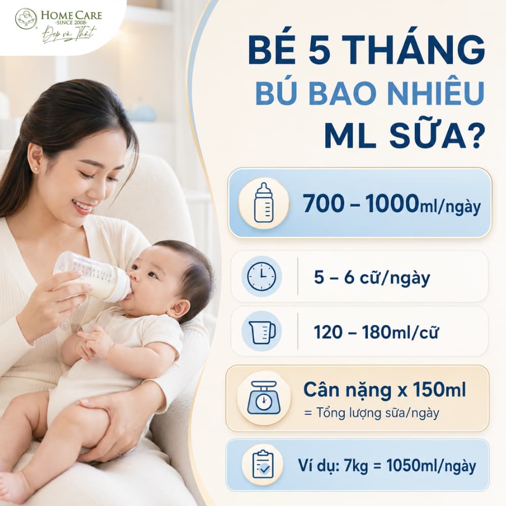 Bé 5 tháng bú bao nhiêu ml sữa mỗi ngày là đủ?