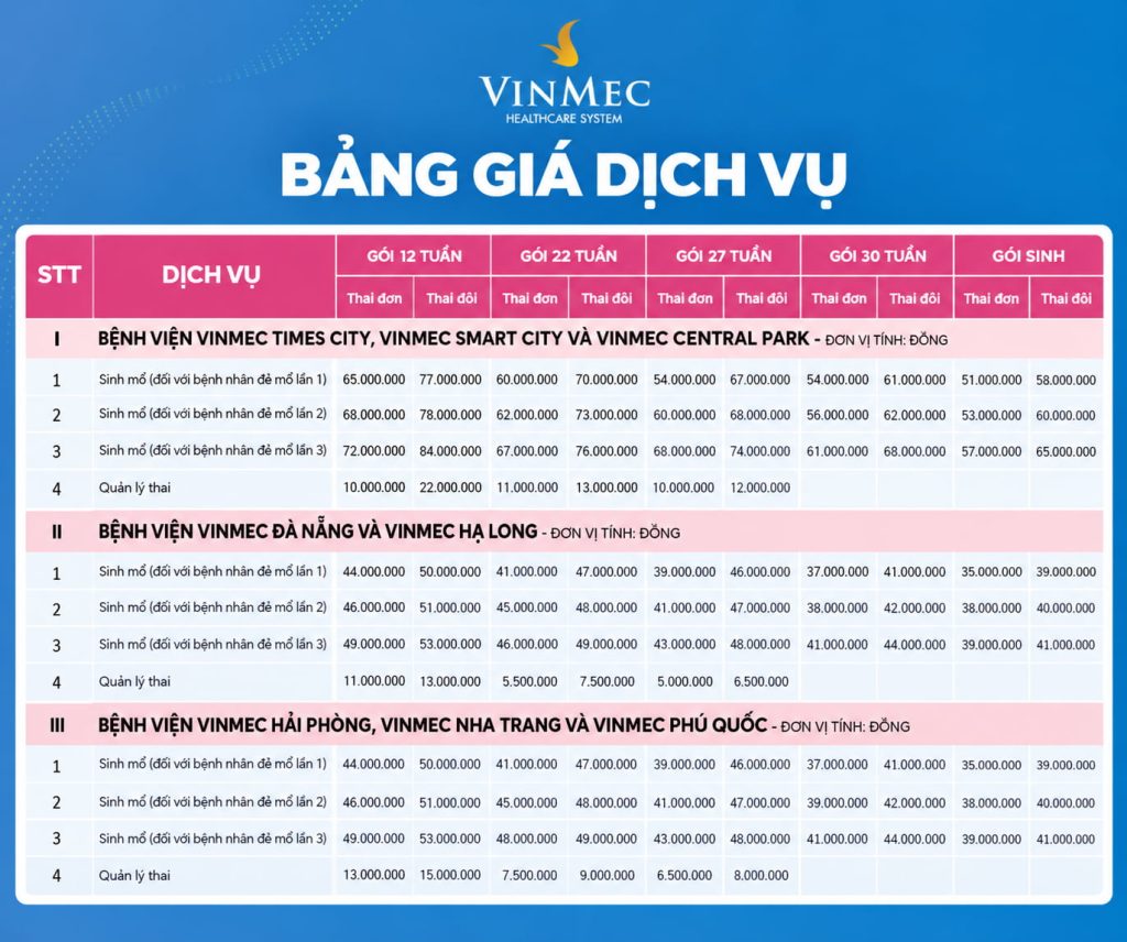 Bảng giá sinh mổ ở Vinmec cập nhật mới nhất 2026 chi tiết theo gói thai